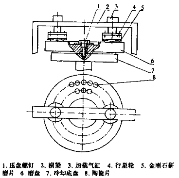 固結(jié)研磨原理圖